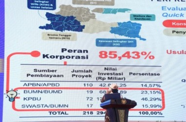 Pembangunan Jatim 2022, Ini Strategi Utamanya