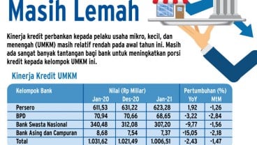 PENYALURAN KREDIT : Segmen UMKM Masih Menantang