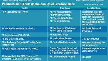 AKSI KORPORASI : Sayap Bisnis Emiten Melebar