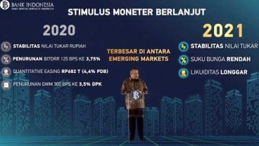 Jelang Pengumuman BI, Lelang Sukuk Besok Diprediksi Membaik