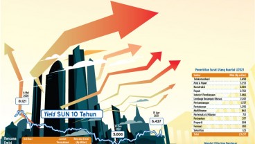 EMISI OBLIGASI KORPORASI : Pasar Obligasi Makin Prospektif