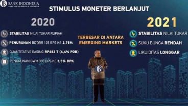 Perlu Didorong, Penyaluran Kredit Kuartal I Terkontraksi 4,13 Persen