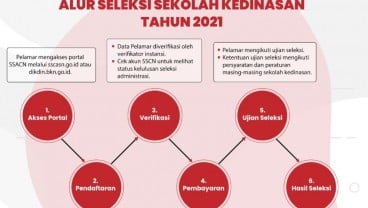 Pendaftaran Sekolah Kedinasan 2021 Sisa Sepekan, Begini Alurnya