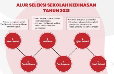 Pendaftaran Sekolah Kedinasan 2021 Sisa Sepekan, Begini Alurnya