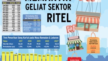 INSENTIF INDUSTRI : Memantik Geliat Sektor Ritel