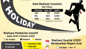 INSENTIF FISKAL : Atur Ulang Tax Holiday