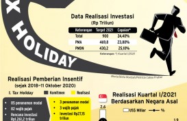 INSENTIF FISKAL : Atur Ulang Tax Holiday