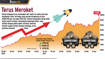 KOMODITAS LOGAM  : Menanti Rekor Baru Harga Tembaga