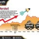 KOMODITAS LOGAM  : Menanti Rekor Baru Harga Tembaga