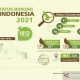 Duh! 179 Jenis Burung di Indonesia Terancam Punah