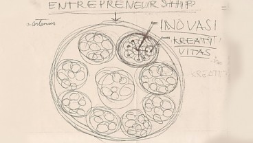 Ciputra Way : Creativity, Innovation & Entrepreneurship