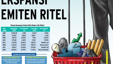 MOMENTUM LEBARAN  : Manuver Ekspansi Emiten Ritel