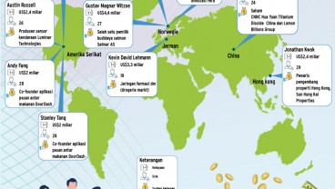 Mengintip Kekayaan Anak-anak Muda Super Tajir Dunia