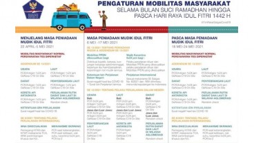 Ingin Lakukan Perjalanan Selama Libur Lebaran? Cek Aturan Ini