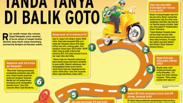 MERGER GOJEK—TOKOPEDIA : Tanda Tanya di Balik GoTo