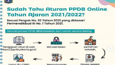 Catat, Jadwal PPDB 2021/2022 Online Tingkat PAUD dan SD di Jakarta