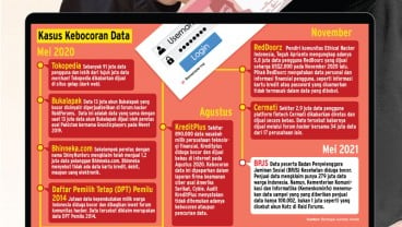 PERLINDUNGAN DATA PRIVASI : Darurat Perlindungan Data