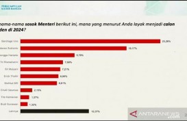 Survei Menteri Populer, Sandiaga, Prabowo, Airlangga dan Risma