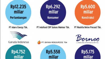 GoTo Siap Go Public, Pecahkan Rekor IPO?