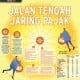 KEBIJAKAN PERPAJAKAN : Jalan Tengah Jaring pajak