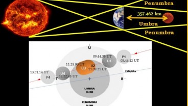 Super Blood Moon 26 Mei 2021, BMKG Banjarnegara Lakukan Pengamatan di Candi Arjuna