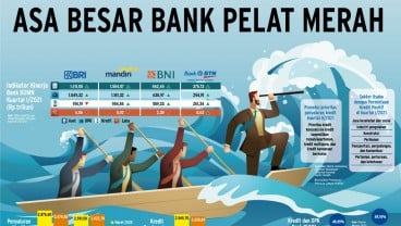 TANTANGAN INDUSTRI PERBANKAN : Asa Besar Bank Pelat Merah