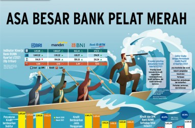 TANTANGAN INDUSTRI PERBANKAN : Asa Besar Bank Pelat Merah