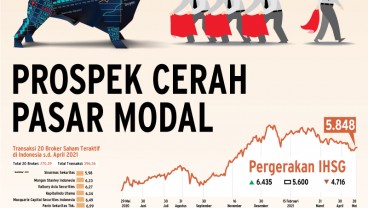 BISNIS BROKER SAHAM : Prospek Cerah Pasar Modal