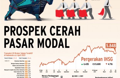BISNIS BROKER SAHAM : Prospek Cerah Pasar Modal