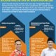 Palagan Ketua Kadin Indonesia, Ini Profil Arsjad Rasjid & Anindya Novyan Bakrie