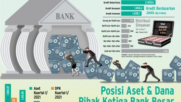 DANA PIHAK KETIGA : Bank Besar Banjir Simpanan