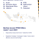 PPKM Mikro Lagi 1-14 Juni 2021, Apa Saja yang Diatur?