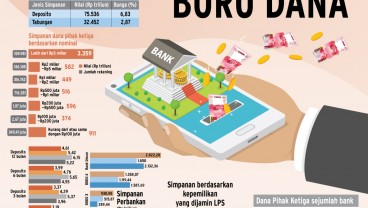 TRANSFORMASI PERBANKAN : Bank Digital Buru Dana