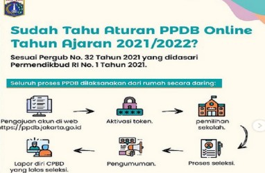 Hari Pertama PPDB 2021 Online di DKI: Server Bermasalah