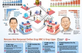 AKSI KORPORASI : Langkah Lincah MNC & Lippo