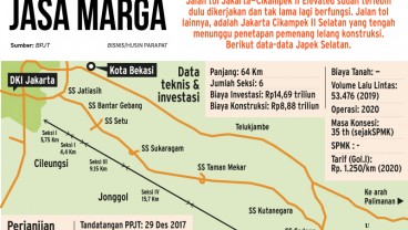 Begini Progres Proyek Tol Jakarta-Cikampek Selatan Sepanjang 64 Km 