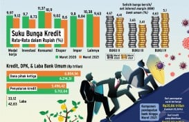 KINERJA PERBANKAN : Siasat Bank Jaga Profit