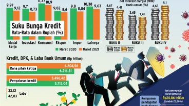 KINERJA PERBANKAN : Siasat Bank Jaga Profit