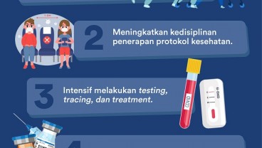 4 Upaya Tangani Lonjakan Kasus Covid-19