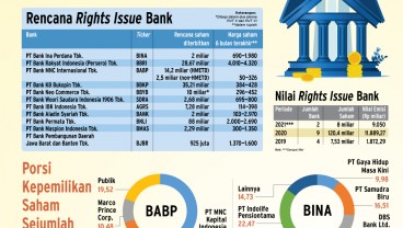 RENCANA RIGHTS ISSUE : Bank Pupuk Modal Ekspansi