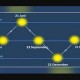 Viral Matahari Terbit dari Utara, Ini Penjelasan BMKG