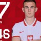Kacper Kozłowski Pemain Termuda Sepanjang Sejarah Piala Eropa (Euro)