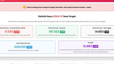 Corona di Jateng, Begini Sebaran Kasusnya pada Juni 2021