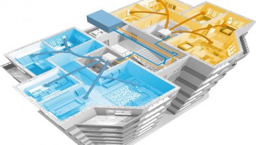 Water Cooled, Teknologi Sirkulasi Udara untuk Bangunan