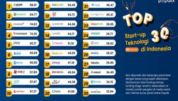 Survei Populix: Ini Top 30 Startup Teknologi di Indonesia