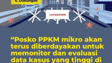 Kasus Covid-19 Melonjak Lagi, Ini 4 Aspek PPKM Mikro yang Penting