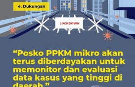 Kasus Covid-19 Melonjak Lagi, Ini 4 Aspek PPKM Mikro yang Penting