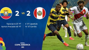 Hasil Copa America : Ekuador Gagal Pertahankan Keunggulan, 2–2 vs Peru