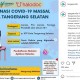 Vaksinasi Covid-19 Massal Warga Tangsel 29 Juni, Ini Lokasi dan Cara Daftarnya!