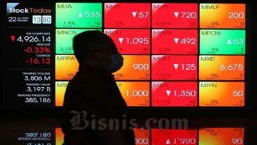 Beda Arah Manuver Aliansi & Saham Bank MNC (BABP), Dihantui Profit Taking?